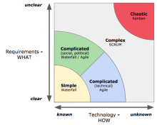 Adapted Stacey Matrix